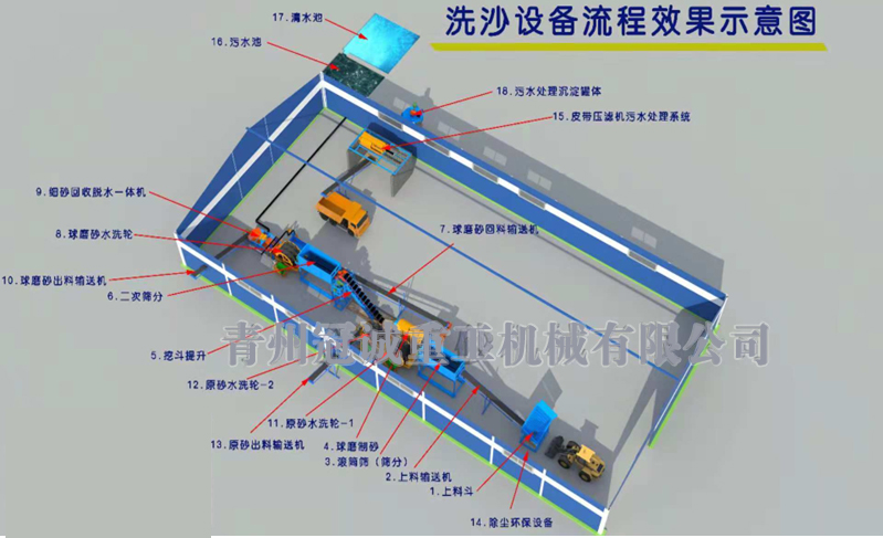 污泥處理設(shè)備
