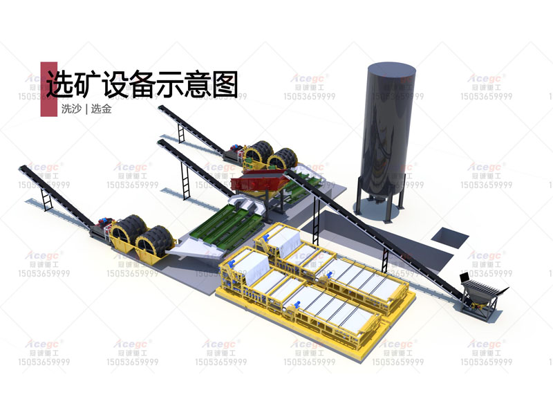 洗沙聯(lián)合選金污泥處理設(shè)備方案