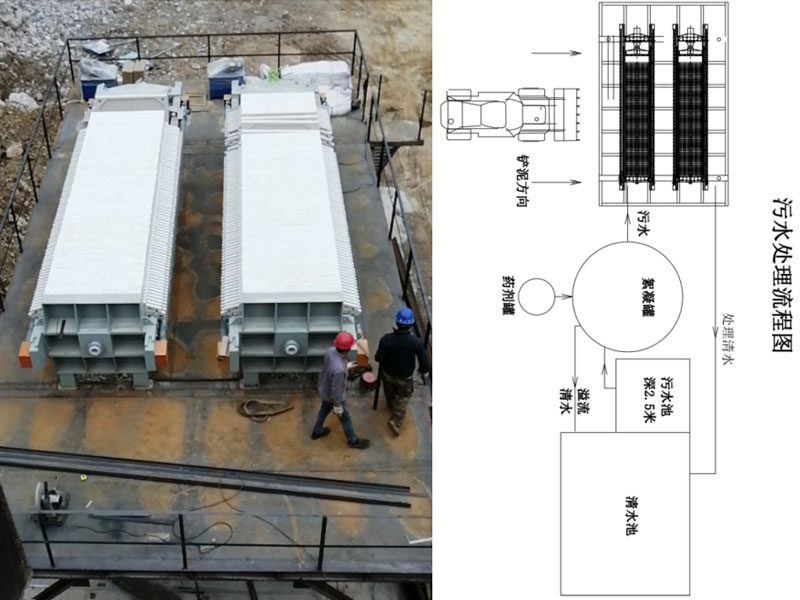 深層除氯洗海砂設(shè)備污泥處理
